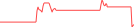 Sparkline Img