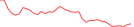 Sparkline Img