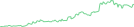 Sparkline Img