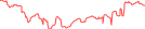 Sparkline Img