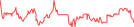 Sparkline Img