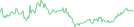 Sparkline Img