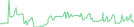 Sparkline Img