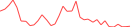 Sparkline Img