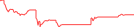 Sparkline Img