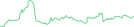 Sparkline Img