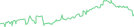 Sparkline Img