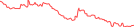 Sparkline Img