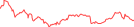 Sparkline Img