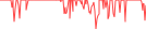 Sparkline Img