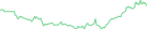 Sparkline Img