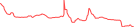 Sparkline Img