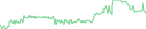 Sparkline Img
