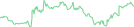 Sparkline Img