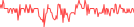 Sparkline Img