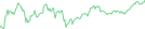 Sparkline Img