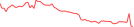 Sparkline Img