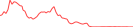 Sparkline Img
