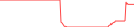 Sparkline Img