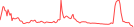 Sparkline Img