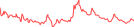 Sparkline Img