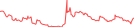 Sparkline Img