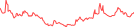 Sparkline Img