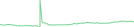 Sparkline Img