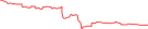 Sparkline Img