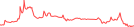 Sparkline Img