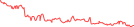 Sparkline Img