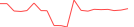 Sparkline Img