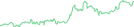 Sparkline Img