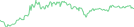 Sparkline Img