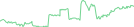 Sparkline Img