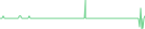 Sparkline Img