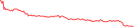 Sparkline Img