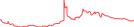 Sparkline Img