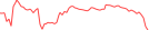 Sparkline Img