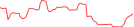 Sparkline Img