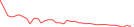 Sparkline Img