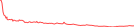 Sparkline Img