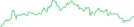 Sparkline Img
