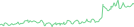 Sparkline Img