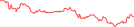 Sparkline Img