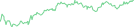 Sparkline Img