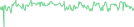 Sparkline Img