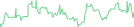 Sparkline Img