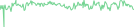 Sparkline Img