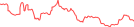 Sparkline Img